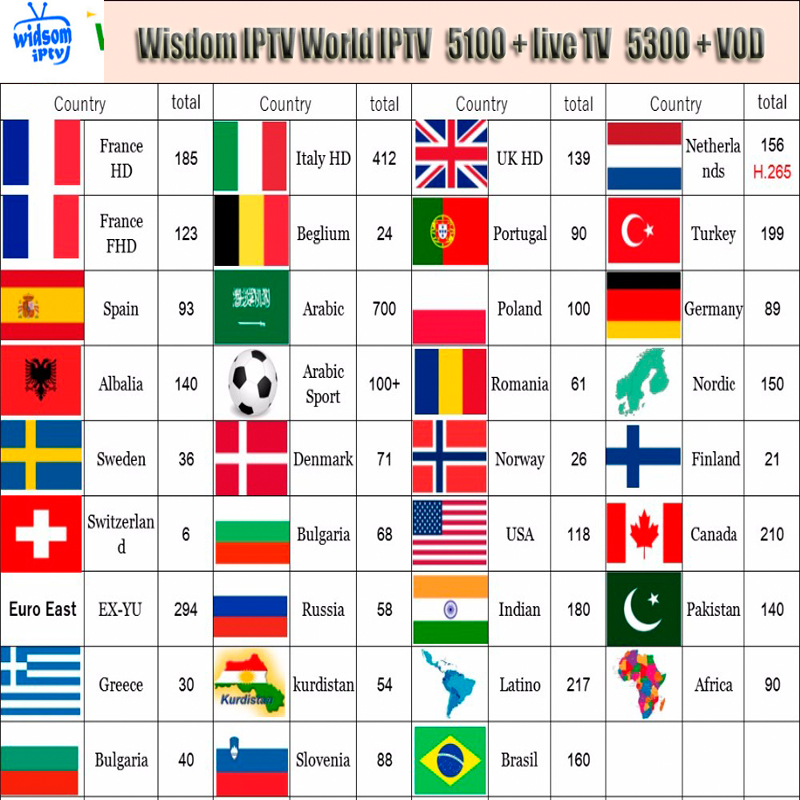 3 Months Wisdom Italy IPTV SUPPORT FOR ANDROID APK SMART TV IPTV M3U